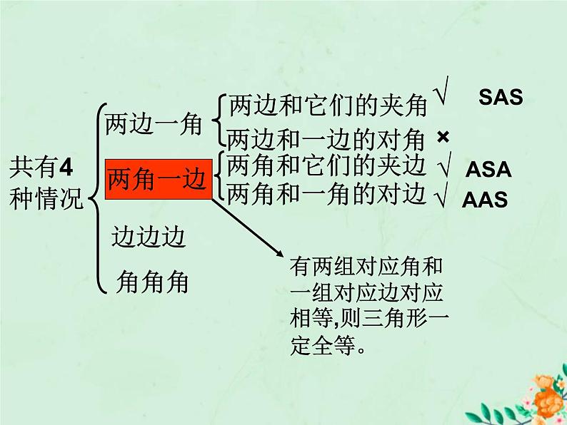 八年级数学上册第1章全等三角形1-3探索三角形全等的条件（4）课件（新版）苏科版05