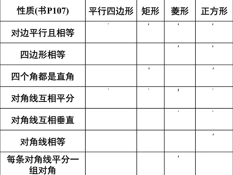 八年级下数学单元测试《平行四边形》小结与思考_苏科版第1页