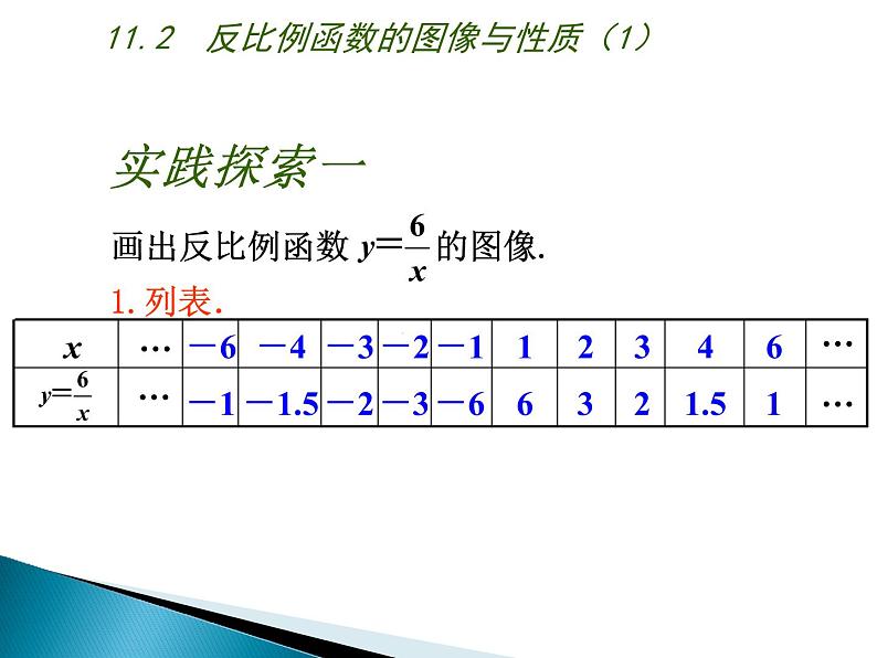 八年级下数学课件《反比例函数》  (6)_苏科版04