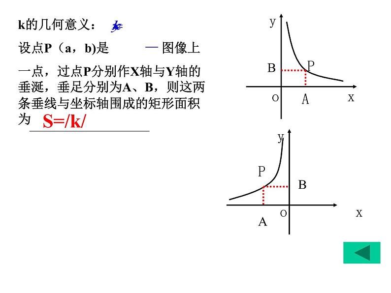 八年级下数学课件《反比例函数》  (11)_苏科版03