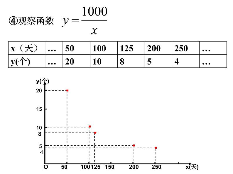 八年级下数学课件《反比例函数》  (15)_苏科版04