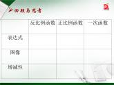 八年级下数学课件《反比例函数的图像与性质》   (2)_苏科版