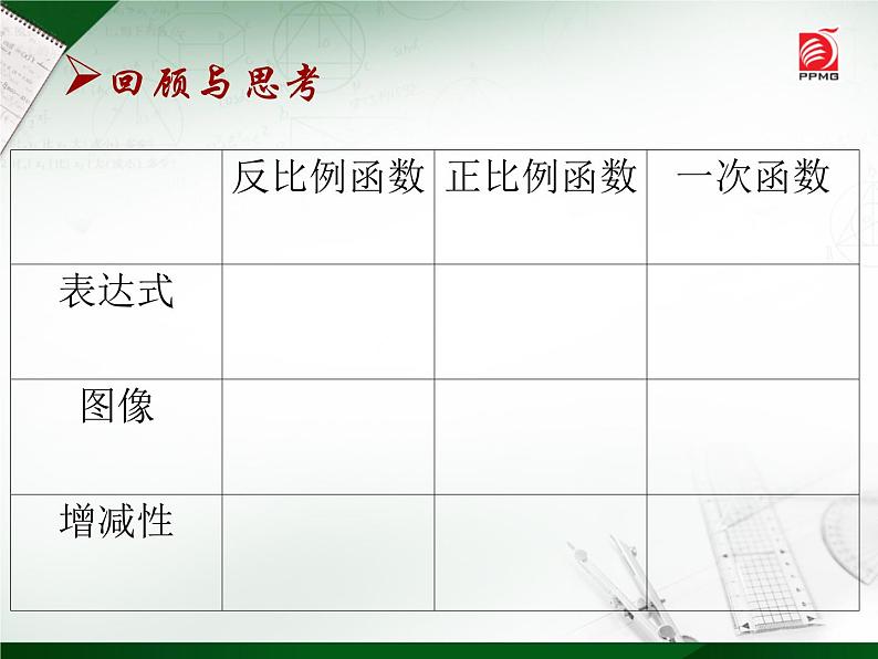 八年级下数学课件《反比例函数的图像与性质》   (2)_苏科版02