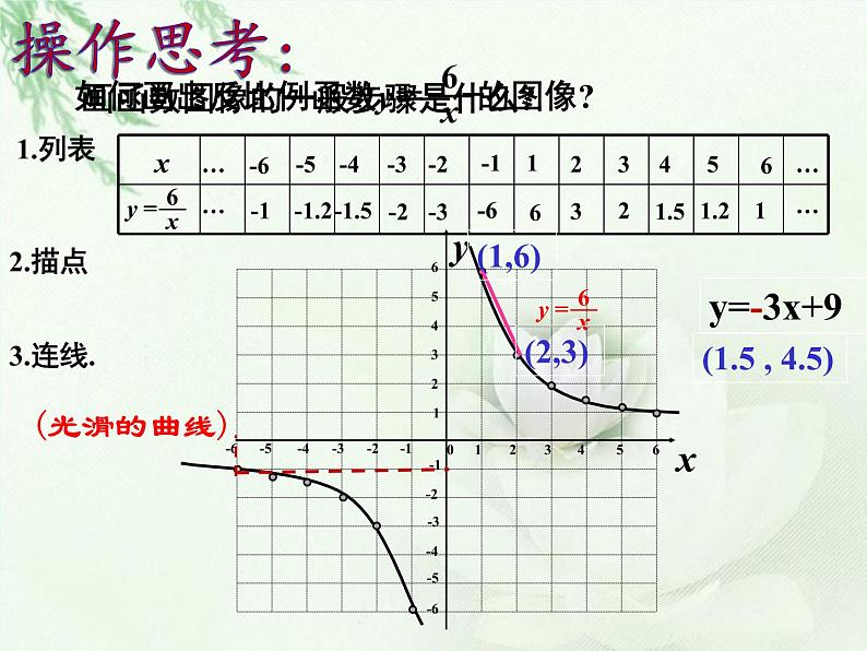 八年级下数学课件《反比例函数的图像与性质》   (6)_苏科版05