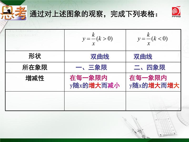 八年级下数学课件《反比例函数的图像与性质》   (9)_苏科版05