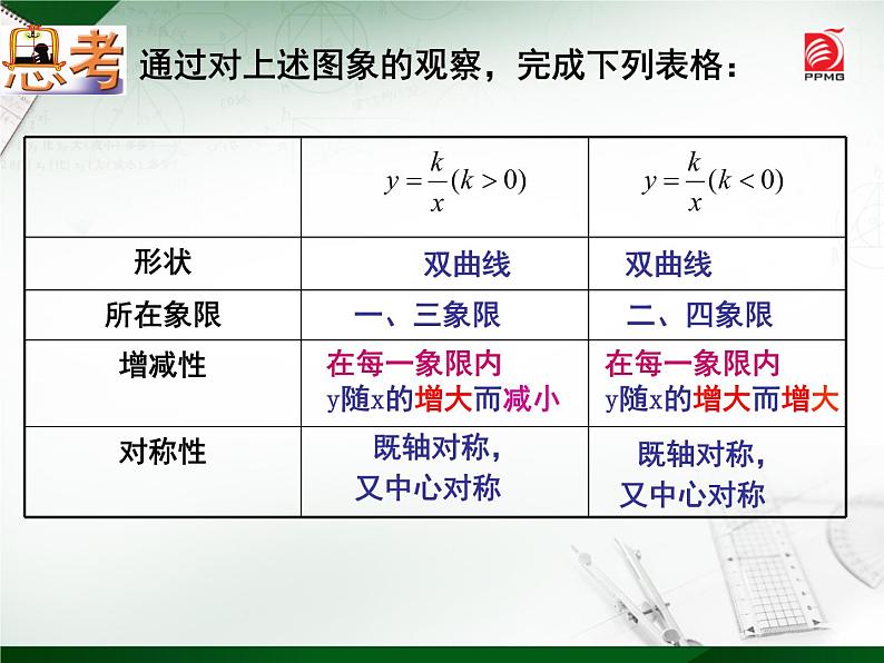 八年级下数学课件《反比例函数的图像与性质》   (11)_苏科版08