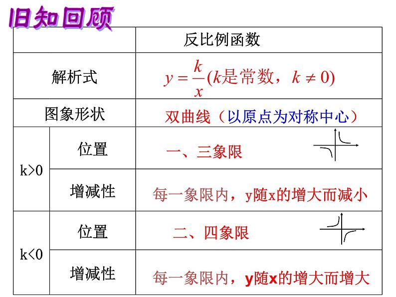 八年级下数学课件《反比例函数的图像与性质》   (10)_苏科版02