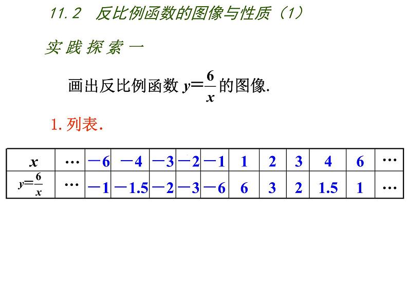 八年级下数学课件《反比例函数的图像与性质》   (12)_苏科版06