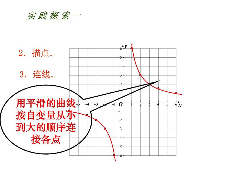 八年级下数学课件《反比例函数的图像与性质》   (12)_苏科版07