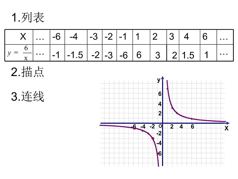 八年级下数学课件《反比例函数的图像与性质》   (15)_苏科版04