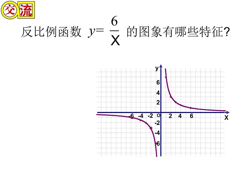 八年级下数学课件《反比例函数的图像与性质》   (15)_苏科版05