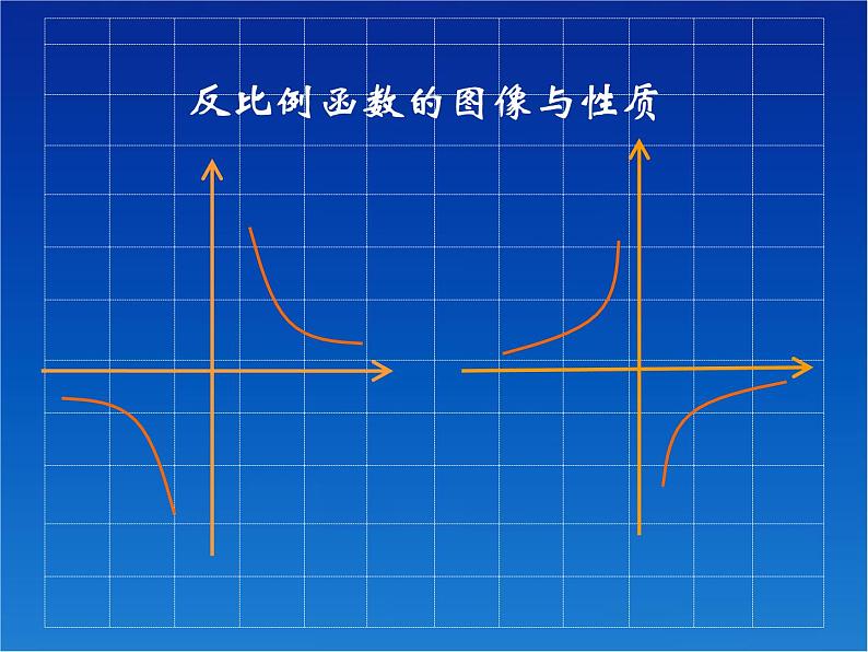 八年级下数学课件《反比例函数的图像与性质》课件1_苏科版01