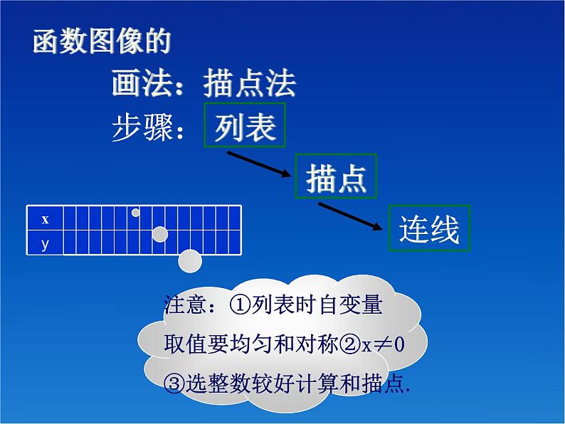 八年级下数学课件《反比例函数的图像与性质》课件1_苏科版02