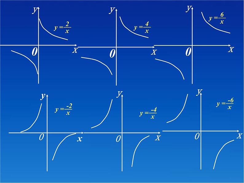 八年级下数学课件《反比例函数的图像与性质》课件1_苏科版06