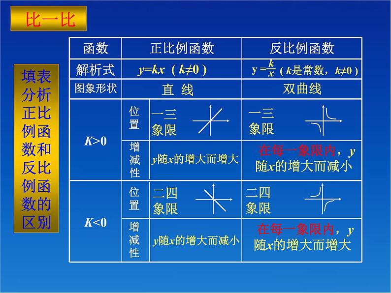 八年级下数学课件《反比例函数的图像与性质》课件1_苏科版07