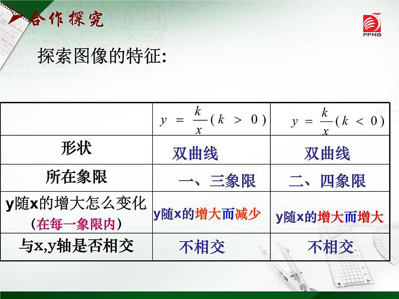 八年级下数学课件《反比例函数的图像与性质》   (13)_苏科版03