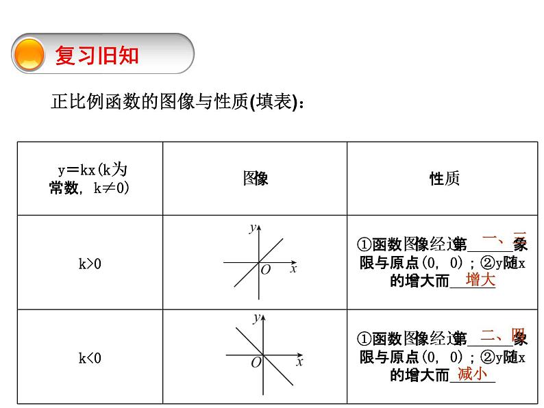 八年级下数学课件《反比例函数的图像与性质》   (16)_苏科版04