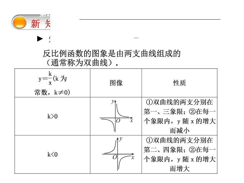 八年级下数学课件《反比例函数的图像与性质》   (16)_苏科版06