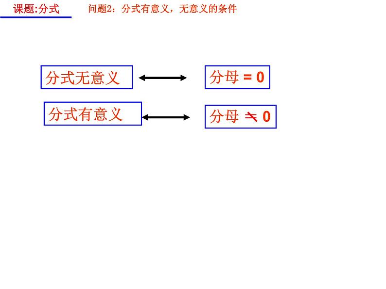 八年级下数学课件《分式》  (1)_苏科版06