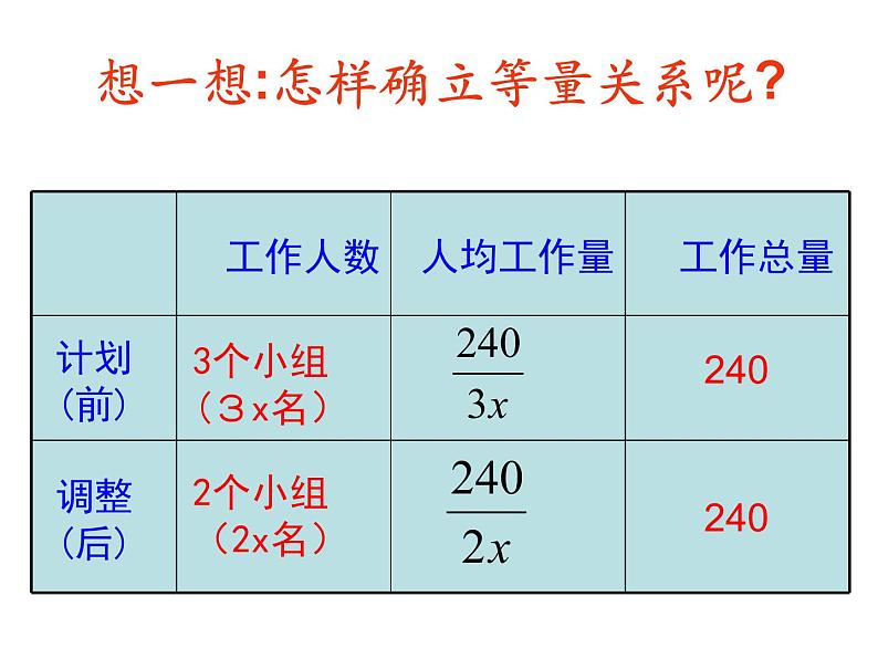 八年级下数学课件《分式方程》 (2)_苏科版05