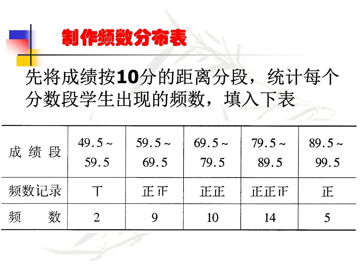 八年级下数学课件《频数分布表和频数分布直方图》课件1_苏科版第4页