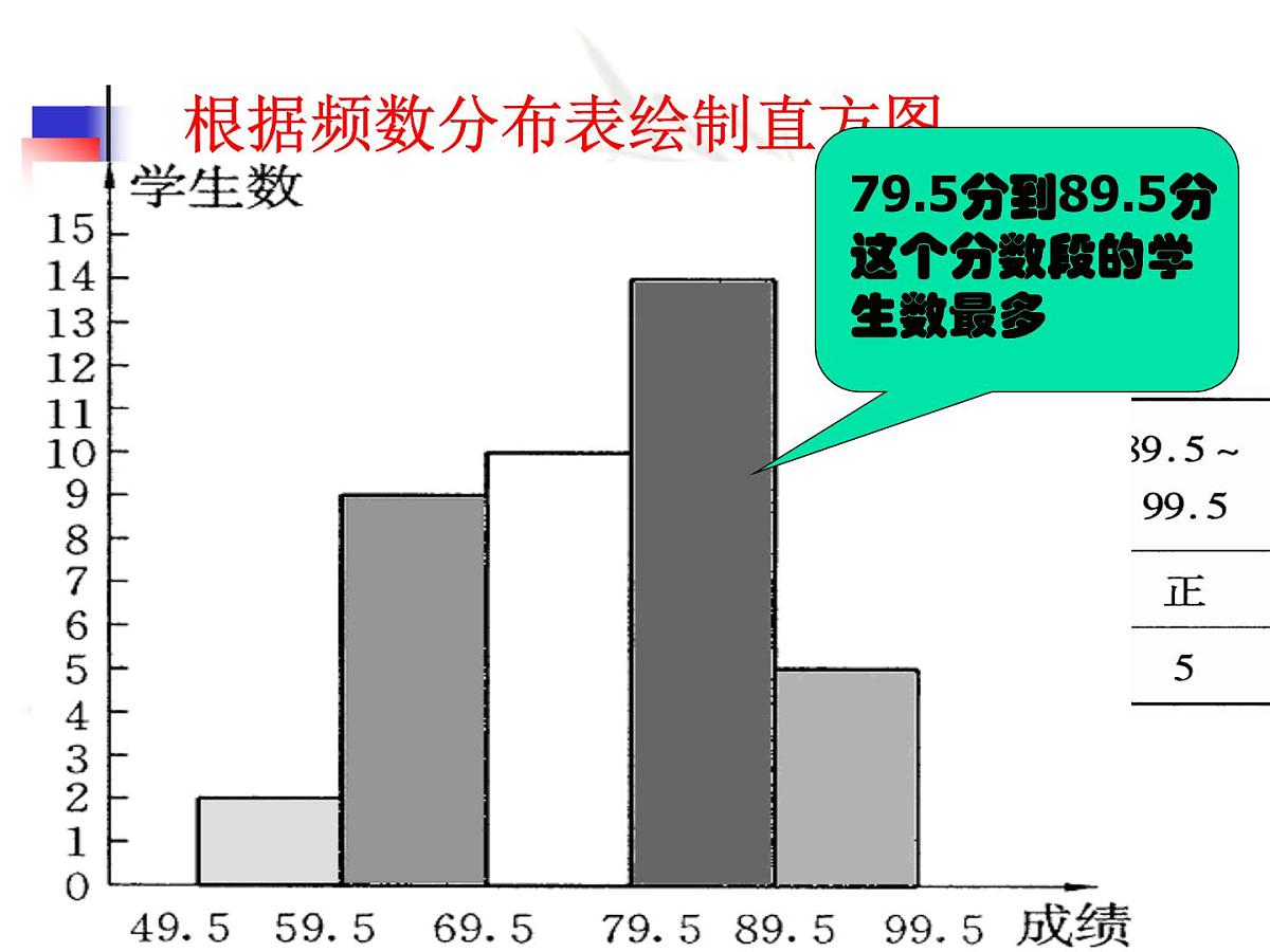八年级下数学课件《频数分布表和频数分布直方图》课件1_苏科版第5页