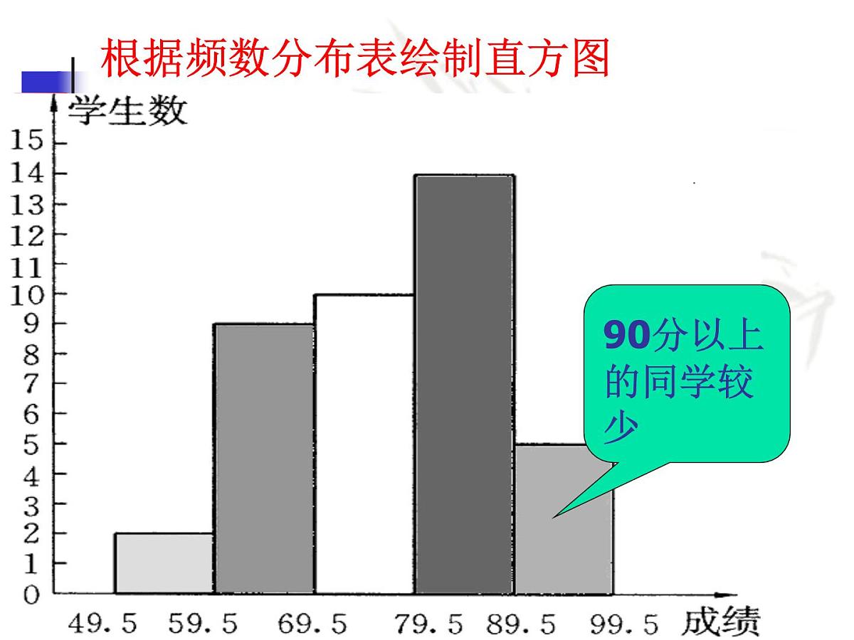八年级下数学课件《频数分布表和频数分布直方图》课件1_苏科版第6页