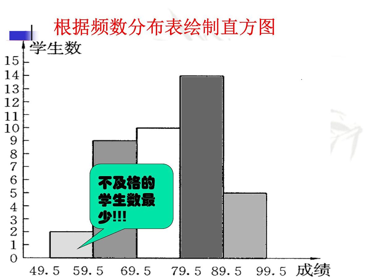 八年级下数学课件《频数分布表和频数分布直方图》课件1_苏科版第7页
