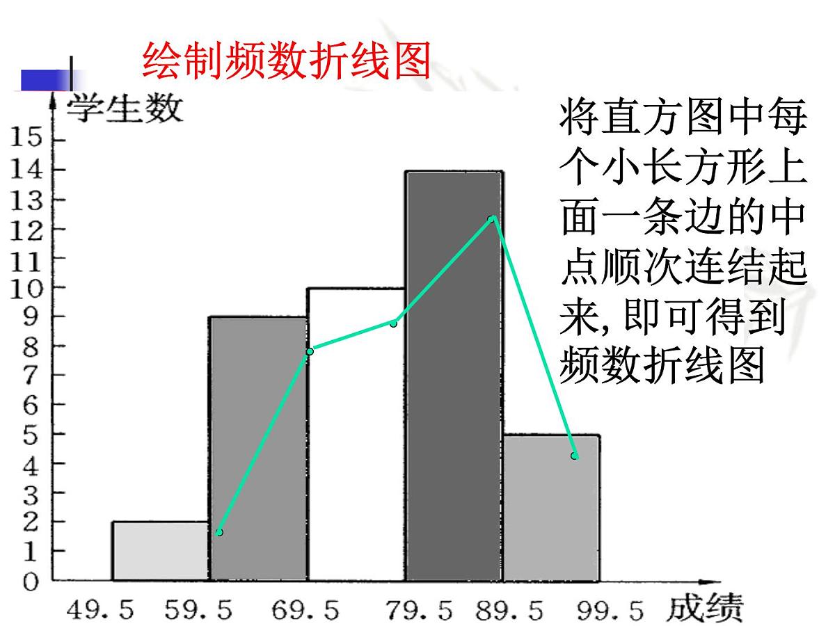 八年级下数学课件《频数分布表和频数分布直方图》课件1_苏科版第8页