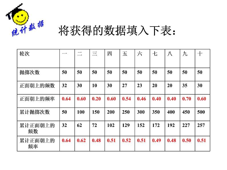 八年级下数学课件《频率与概率》 (17)_苏科版03