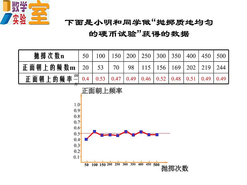 八年级下数学课件《频率与概率》 (17)_苏科版06