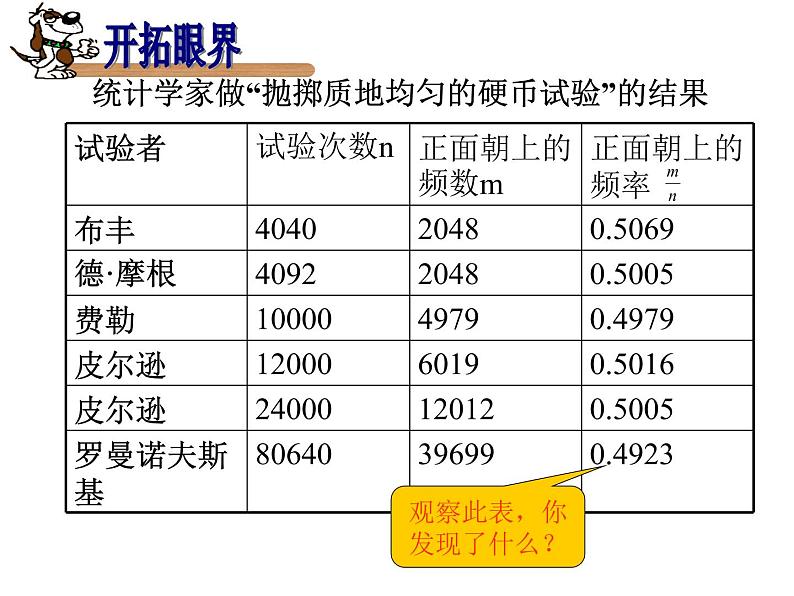 八年级下数学课件《频率与概率》 (17)_苏科版07