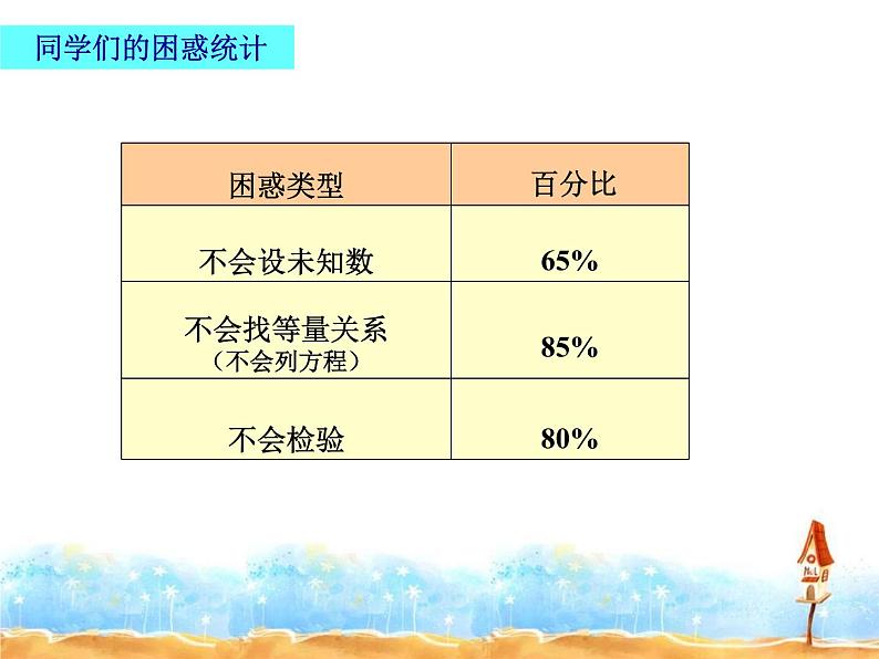 八年级下数学课件《分式方程》 (5)_苏科版05