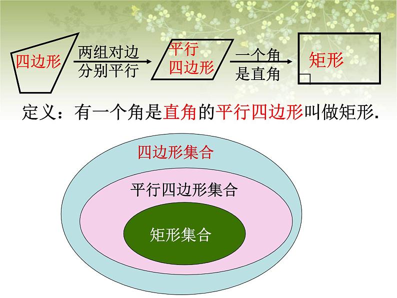 八年级下数学课件《矩形 菱形 正方形》课件2_苏科版03