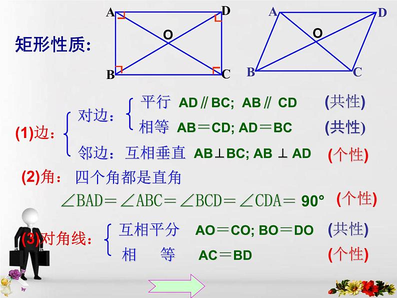 八年级下数学课件《矩形、菱形、正方形》 (14)_苏科版08