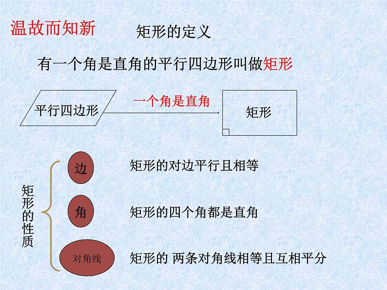 八年级下数学课件《矩形、菱形、正方形》 (7)_苏科版02