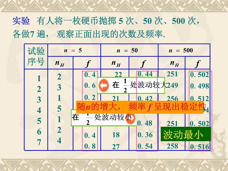 八年级下数学课件《频率与概率》课件1_苏科版07