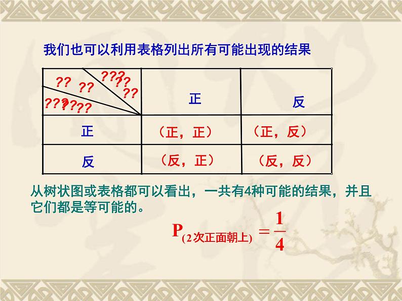 八年级下数学课件《可能性的大小》 (15)_苏科版04