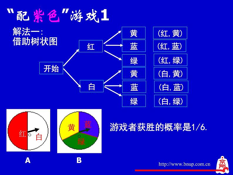 八年级下数学课件《频率与概率》 (10)_苏科版第4页