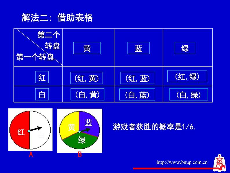 八年级下数学课件《频率与概率》 (10)_苏科版第5页