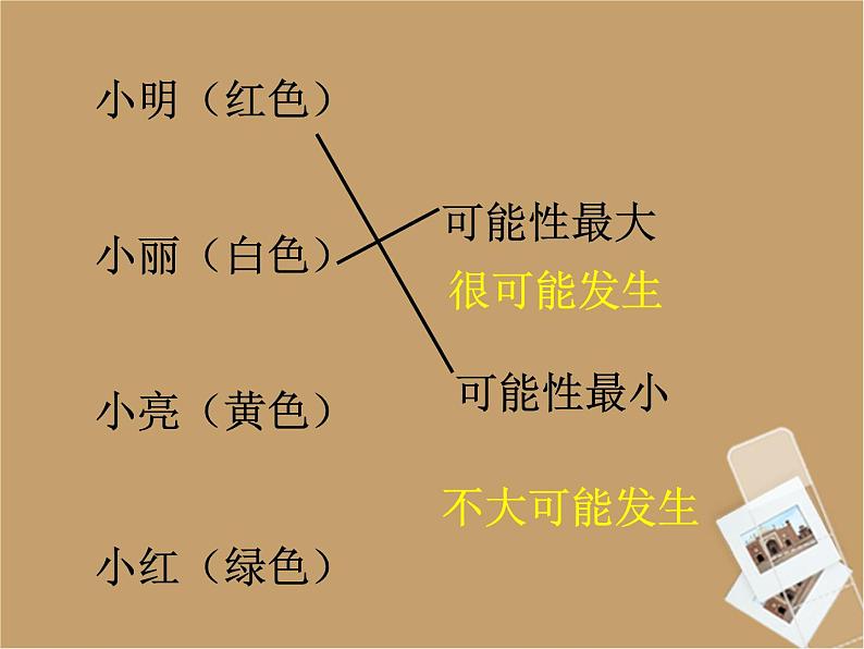 八年级下数学课件《可能性的大小》课件1_苏科版05