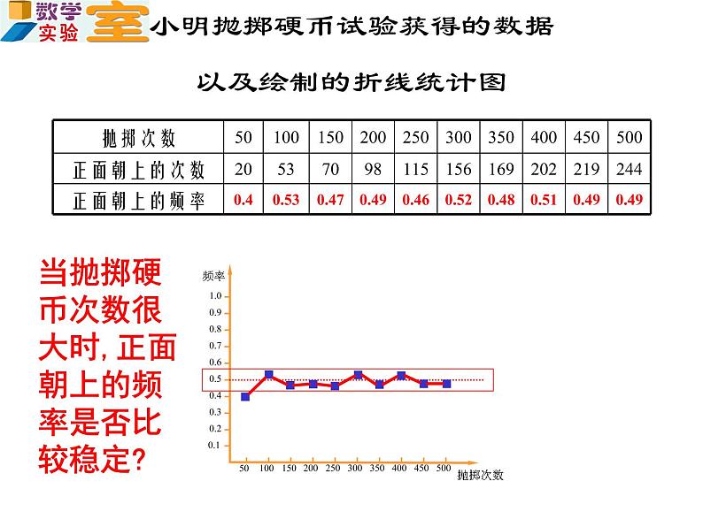 八年级下数学课件《频率与概率》 (12)_苏科版06