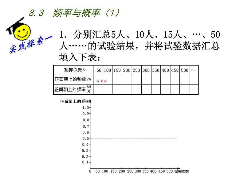 八年级下数学课件《频率与概率》 (16)_苏科版04