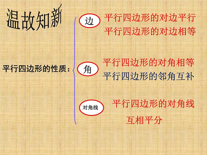 八年级下数学课件《平行四边形》   (1)_苏科版第2页