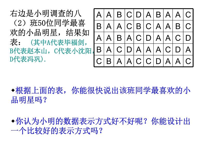 八年级下数学课件《頻数与频率》课件2_苏科版05