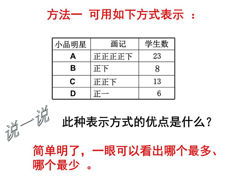 八年级下数学课件《頻数与频率》课件2_苏科版06