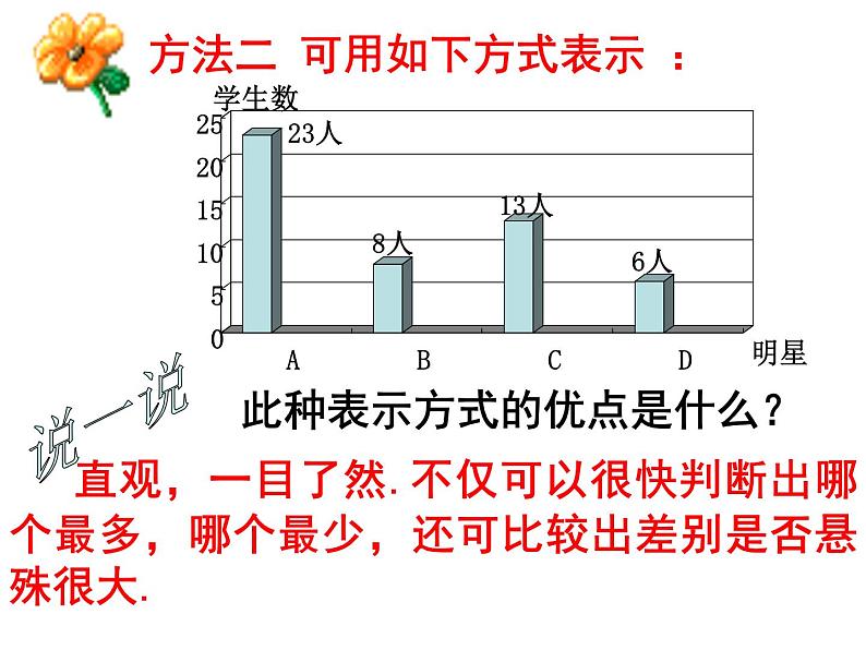 八年级下数学课件《頻数与频率》课件2_苏科版07