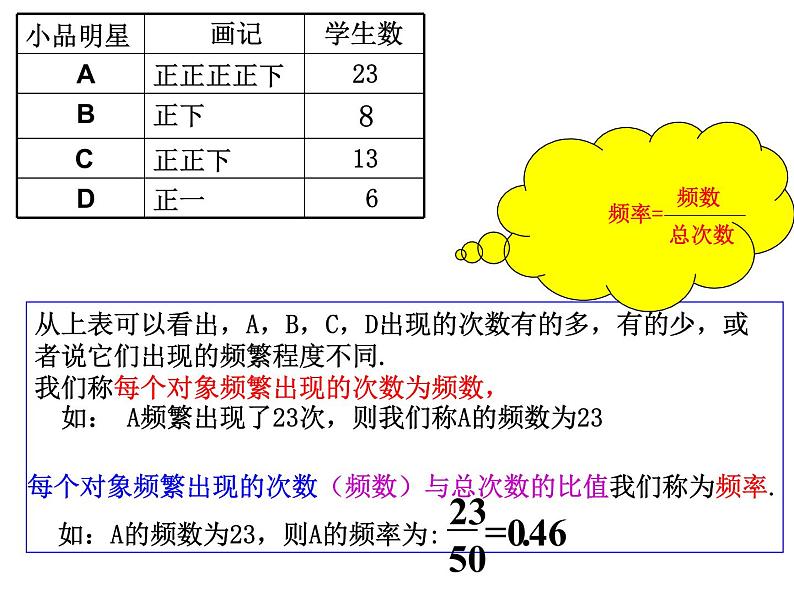 八年级下数学课件《頻数与频率》课件2_苏科版08