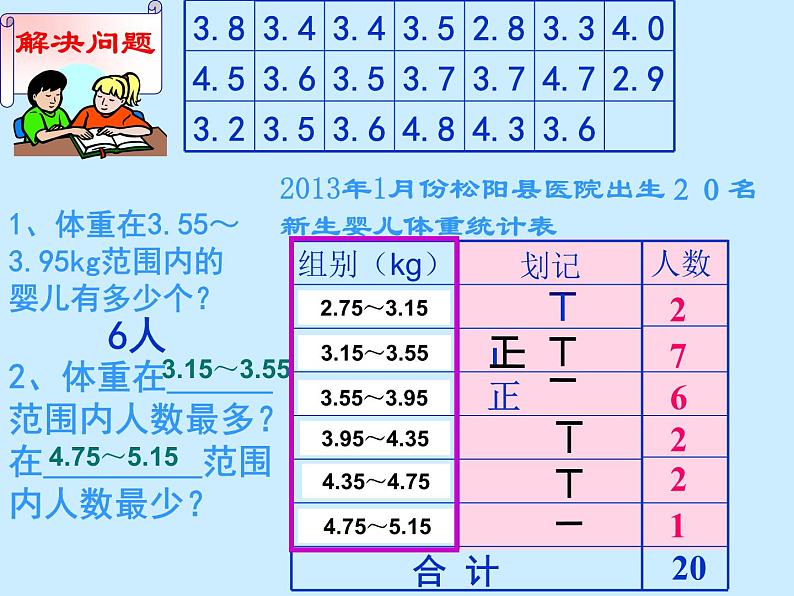 八年级下数学课件《頻数与频率》课件1_苏科版07