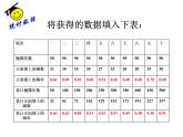 八年級下數(shù)學(xué)課件《頻數(shù)與頻率》 (5)_蘇科版